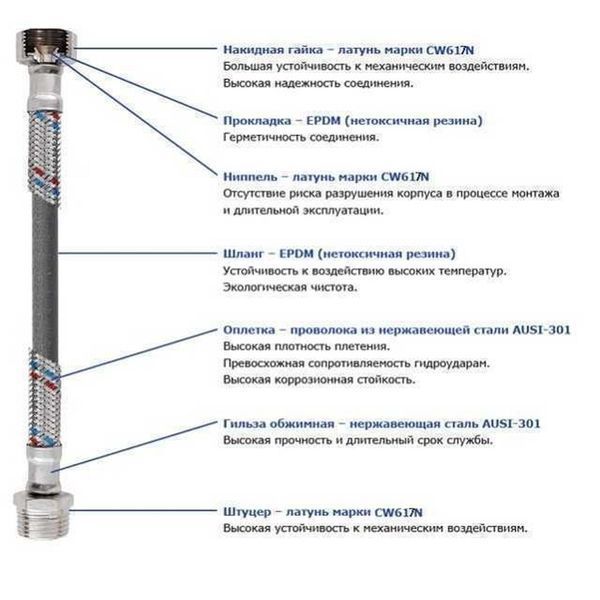 Шланг антивибрационный угловой SOLOMON 1&Prime; НВ 0,6м HS3001 000001469 фото