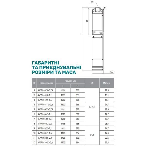 Насос свердловинний "NPO" 4SPWm 10-52-2,2 (220В) (кабель 2м, муфта) 4823121305184 фото