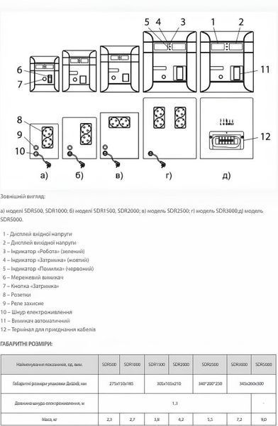 Стабілізатор напруги ARUNA SDR 2000 4823072207711 фото