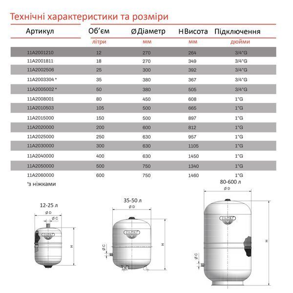 Бак Zilmet solar-plus для систем солнечного отопления 25л 10bar ( 11A2002506 ) 000008003 фото