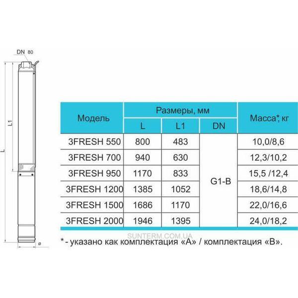 Насос скважинный Rudes 3FRESH 550 (1,1-37/10-0,37) (кабель 2м, муфта) 4820224010380 фото