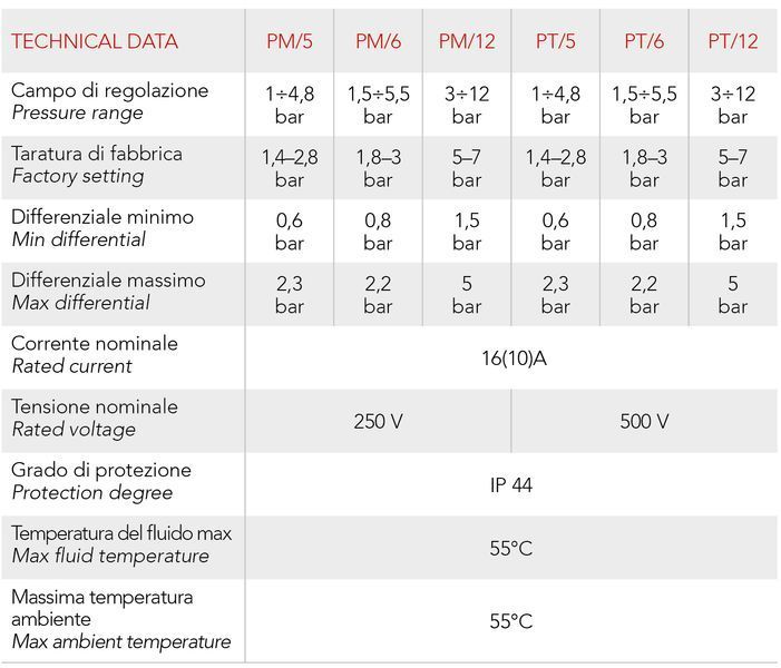 Реле тиску Italtecnica PM-12G PM-12G фото