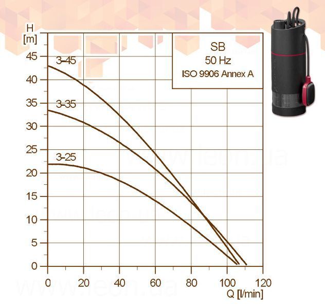 Насос для колодязів Grundfos SBA 3-45 AW, артикул 92713101 28332 фото