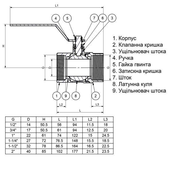 Кран кульовий прямий Q PROFESSIONAL 2&Prime; ВВ КР QP151 PN40 000013981 фото