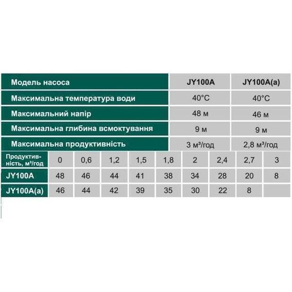 Насосна станція VOLKS pumpe JY100A(a)-24 1,1кВт чавун короткий (складена) 000011880 фото