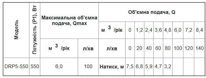 Насос дренажный Rudes DRP 5-550 4820224010267 фото