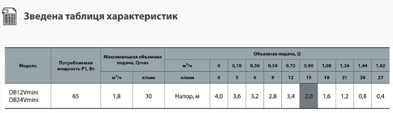 Насос для дизельного палива NPO DB 12 V mini 4823121300608 фото