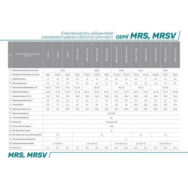 Насос відцентровий NPO MRS H4 /5-35 4823121305566 фото