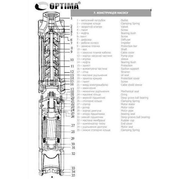 Насос свердловинний з підв, стійк, до піску 3&Prime; OPTIMA 3SDm1,8/15 0,37 кВт 61м + пульт+кабель15м NEW 000014119 фото