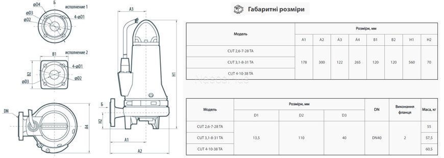 Насос дренажно-фекальный SPRUT CUT 4-10-38 TA + пульт управления 4823072204222 фото