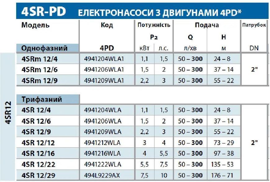 Насос скважинный Pedrollo 4SR12/12-PD 4941214WLA фото