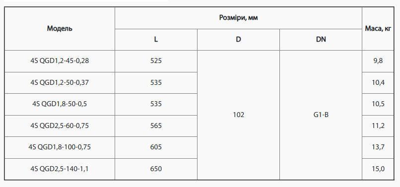 Насос свердловинний SPRUT 4SQGD 1,8-50-0,5 (кабель 10м) 4823121303654 фото