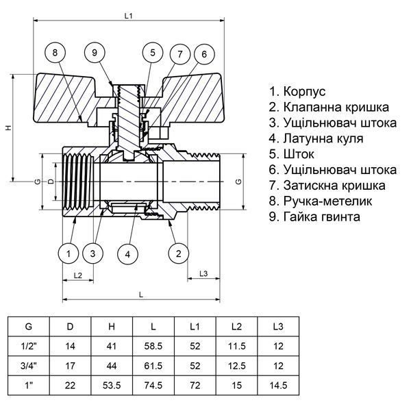 Кран шаровый прямой Q PROFESSIONAL 3/4&Prime; НВ КБ PN40 QP152 000010155 фото