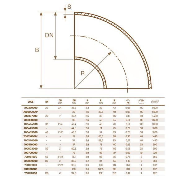 Відвід кований 90&deg; DN20 3/4&Prime; Raccorderie Metalliche, артикул 700269000 75061 фото