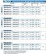 Насос свердловинний Pedrollo 4BLOCKm 4/13 49M42413LA1 фото 3