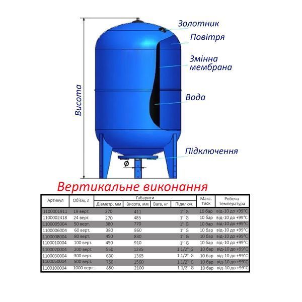 Гідроакумулятор 300л Zilmet ultra-pro 10bar ( 1100030004 ) 000001521 фото