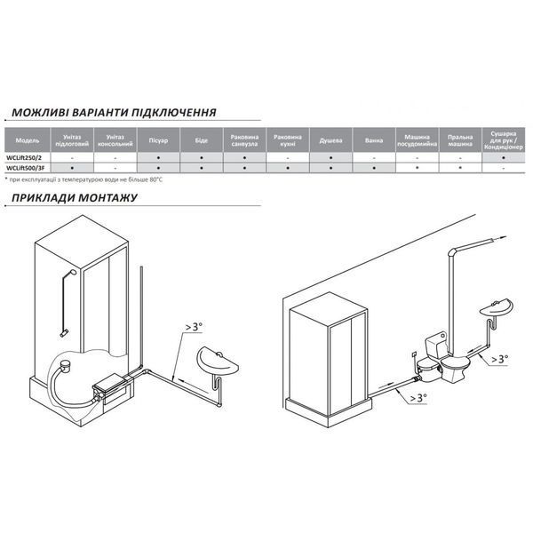 Установка канализационная бытовая Rudes WCLift 250/2 (уп.3) 4823121304736 фото