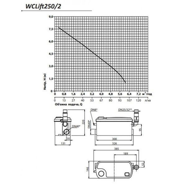 Установка канализационная бытовая Rudes WCLift 250/2 (уп.3) 4823121304736 фото