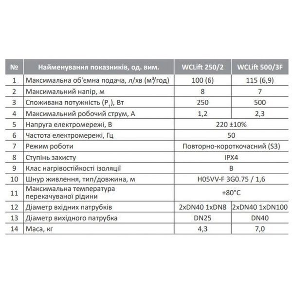 Установка канализационная бытовая Rudes WCLift 250/2 (уп.3) 4823121304736 фото