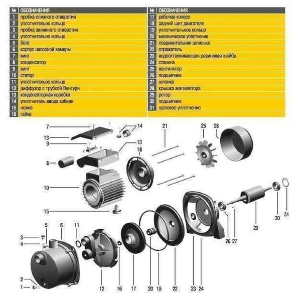 Насосная станция Optima JET100S-PL-24INOX 1,1кВт нержавейка на ГРЕБЁНКЕ 000013508 фото