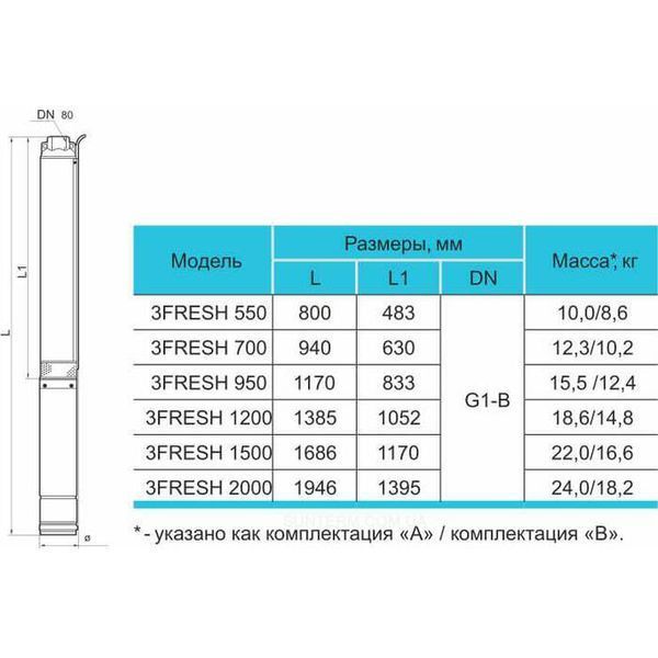Насос свердловинний Rudes 3FRESH 2000 (1,1-171/50-1,5) (кабель 50м) компл. "А" 4820224010953 фото