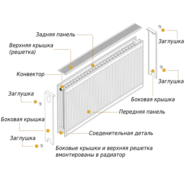 Радиатор стальной 22/600х1500 бок OPTIMUM 000013684 фото