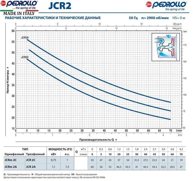 Насос самовсмоктувальний PEDROLLO JCRm 2C 46JCRM01A1 фото