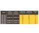 Частотный преобразователь Optima B603-2003 2,2 кВт для 3-х фазных насосов 000009087 фото 4