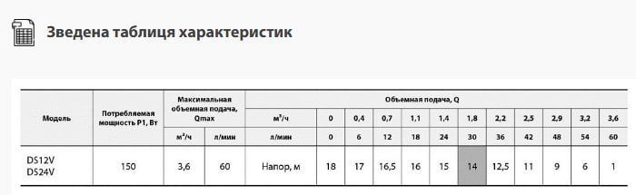 Насос для дизельного топлива NPO DS 24 V 4823121301018 фото