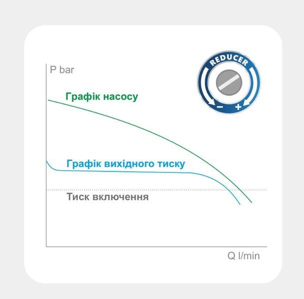 Автоматическое электронное реле давления TEKK HAUS ЕРС-4 с редуктором, кабель 1м с вилкой d1001075 фото