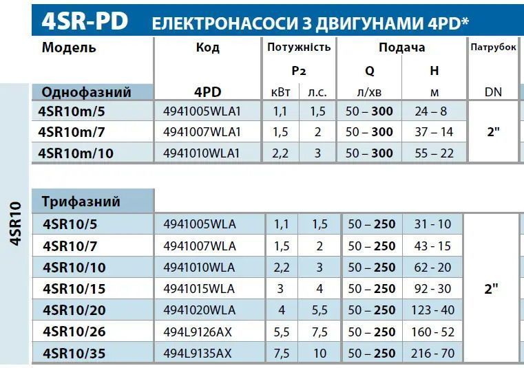Насос свердловинний Pedrollo 4SR10/26-PD 494L9130AX фото
