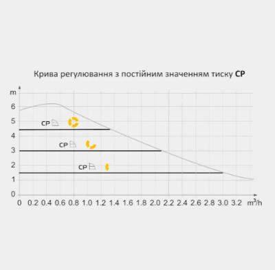 Енергозберігаючий циркуляційний насос ECМ 25-6-130 ATAQT:Ц0000037149 фото
