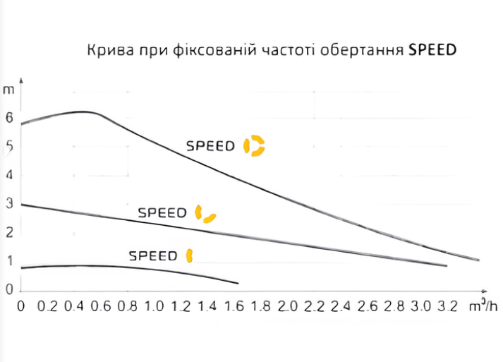 Енергозберігаючий циркуляційний насос ECМ 25-6-180 ATAQT:Ц0000037150 фото
