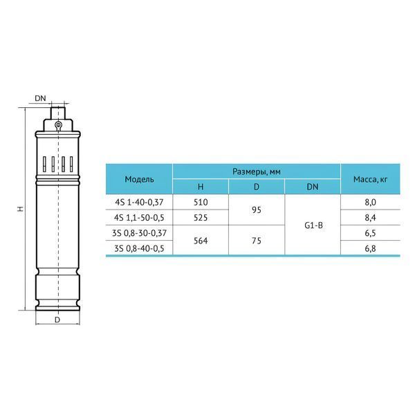 Насос свердловинний Rudes 4S 1-40-0,37 (кабель 10м) 4820224010441 фото
