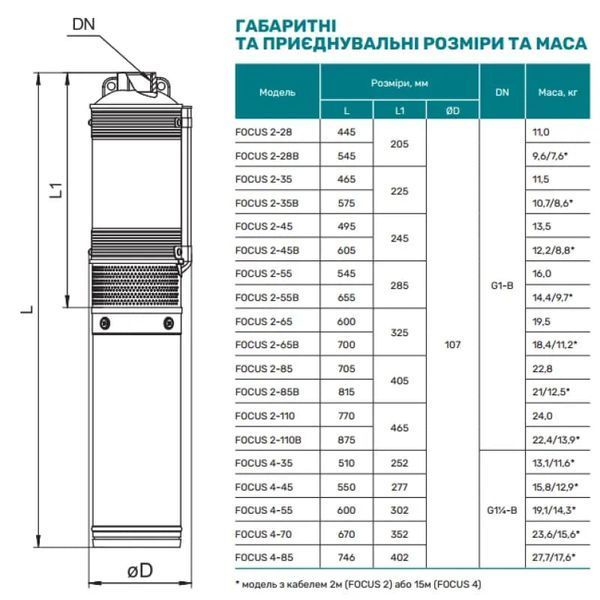 Насос скважинный NPO FOCUS 2-65B (кабель 60м, шнур подвеса) 4823121305276 фото