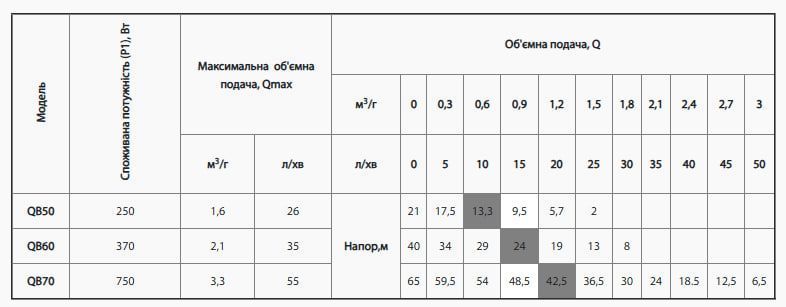 Насос вихровий NPO QB 50 4823121304583 фото