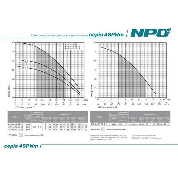 Насос свердловинний "NPO" 4SPWm 6-35-0,75 (220В) (кабель 2м, муфта) 4823121305115 фото
