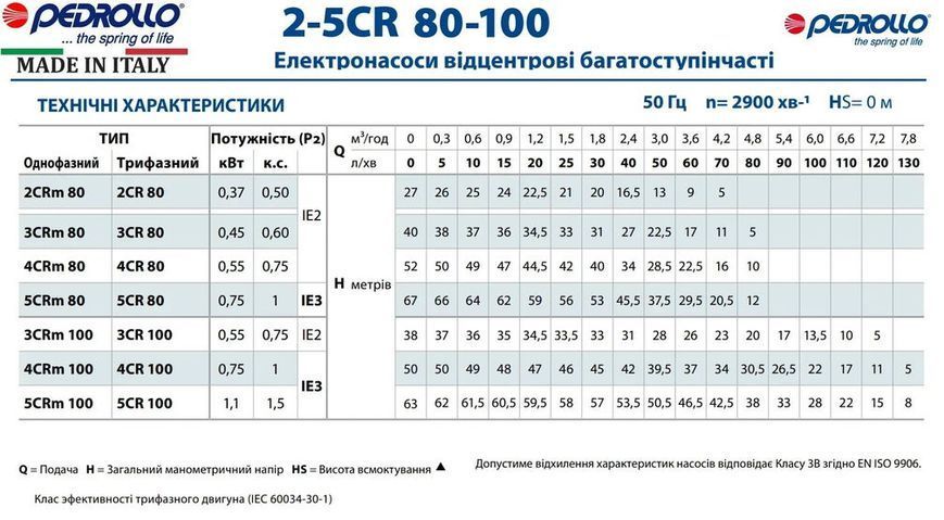 Насос центробежный многоступенчатый PEDROLLO 5CRm100 43CR10I5A1 фото