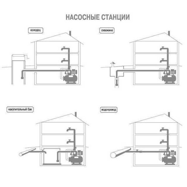 Насосна станція Optima JET100-50 1,1кВт чавун довгий на гребінці 000013118 фото