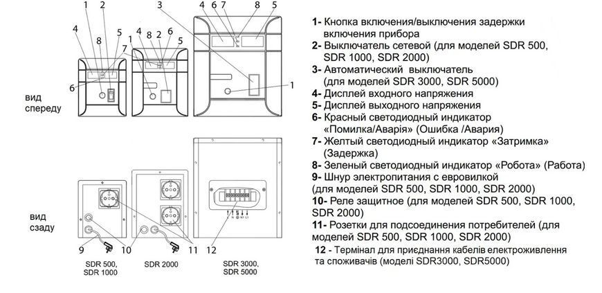 Стабілізатор напруги ARUNA SDR 3000 4823072207728 фото